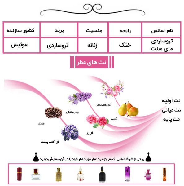 عطر گرمی ساواج دیور . عطر ساواج عطری است مناسب تمام فصول