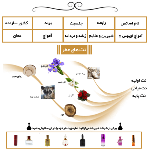 عطر آمواج اوپوس پنج Amouage Opus V