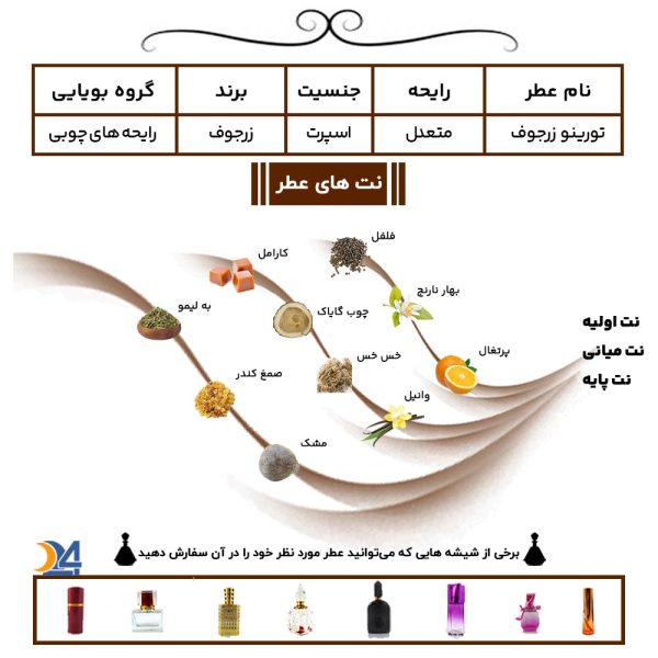 رایحه عطر تورینو زرجوف