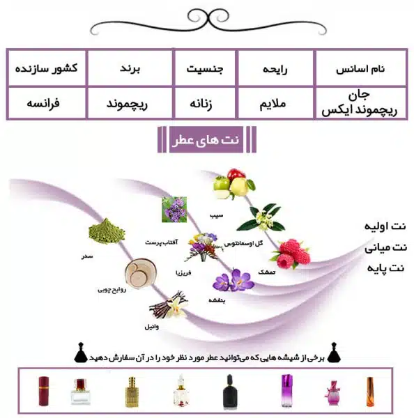 جان ریچموند ایکس