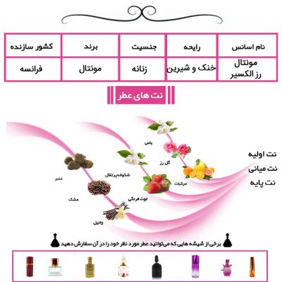 عطر مونتال رز الکسیر Montale Rose Elixir