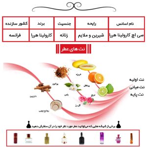 عطر سی اچ زنانه کارولینا هررا