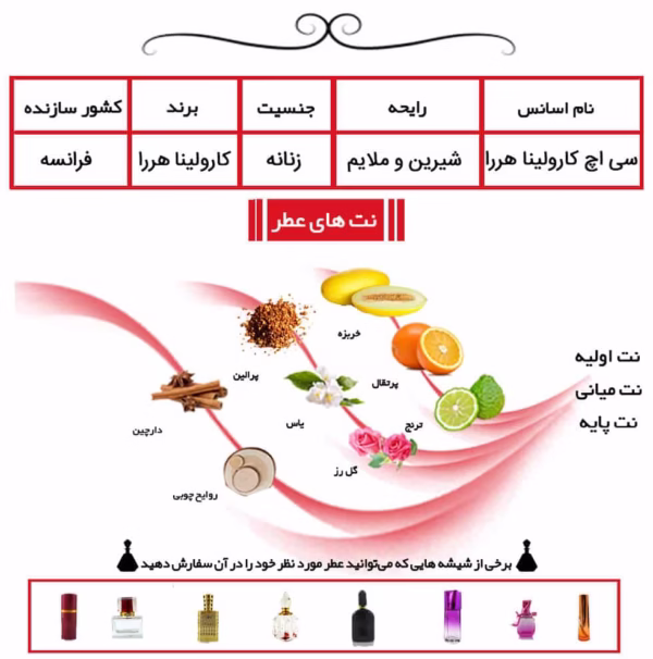 عطر سی اچ کارولینا هررا