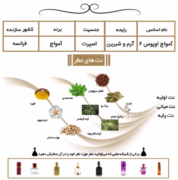 عطر اسپرت آمواج اوپوس 6