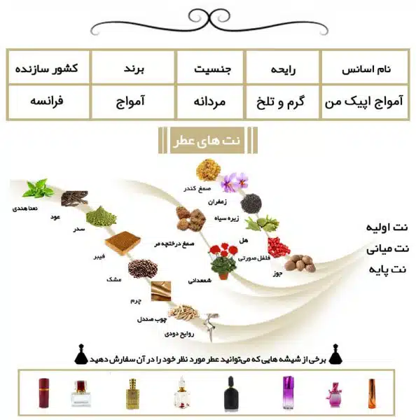 آمواج اپیک من