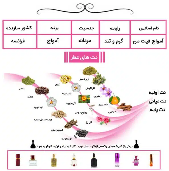 عطر آمواج فیت من