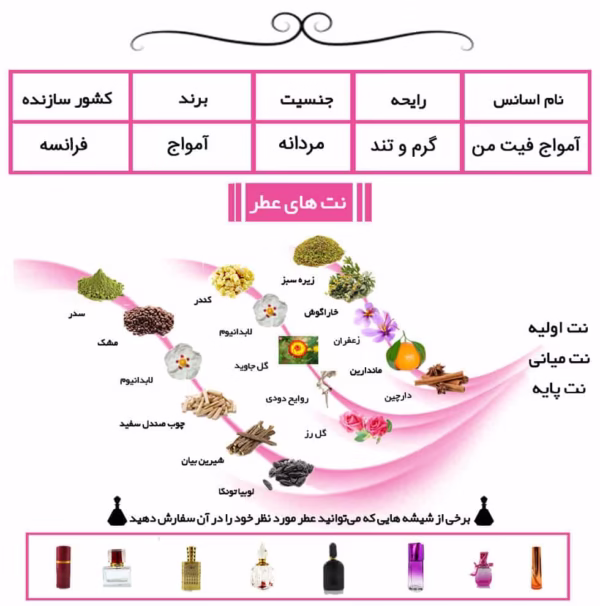 عطر آمواج فیت من