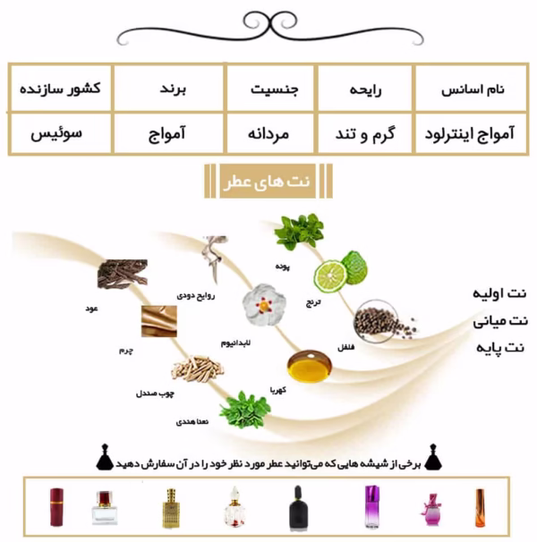 عطر آمواج اینترلود