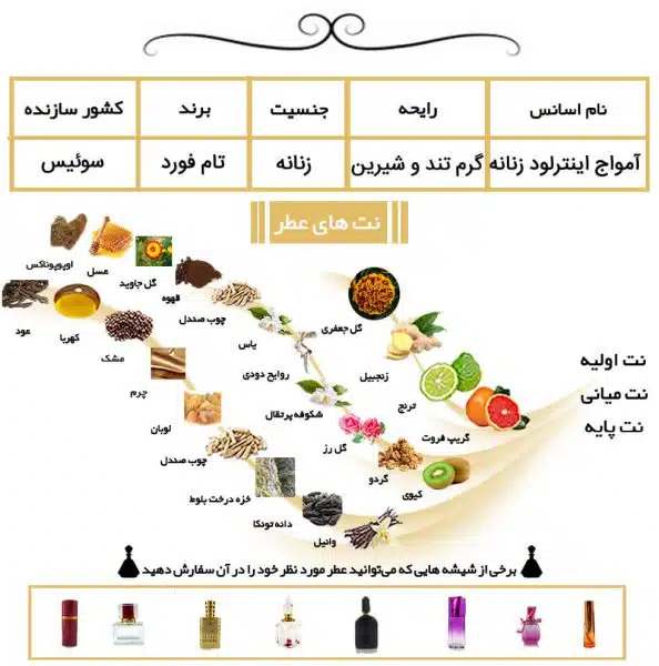 عطر آمواج اینترلود زنانه