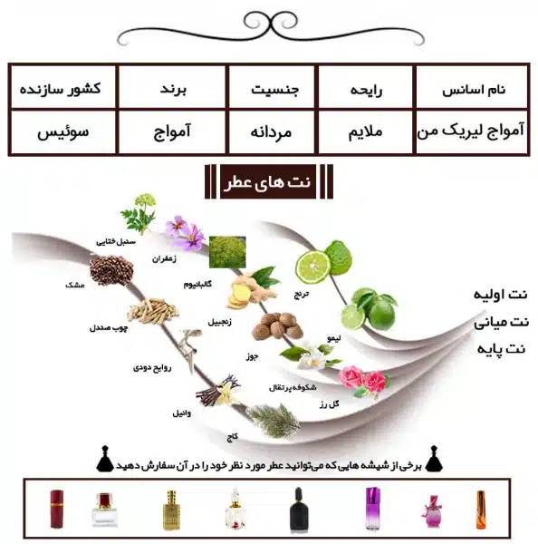 عطر مردانه آمواج لیریک من
