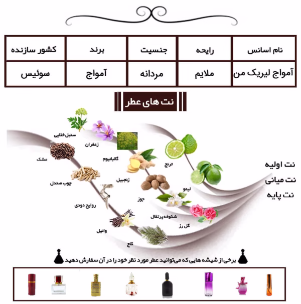 عطر مردانه آمواج لیریک من