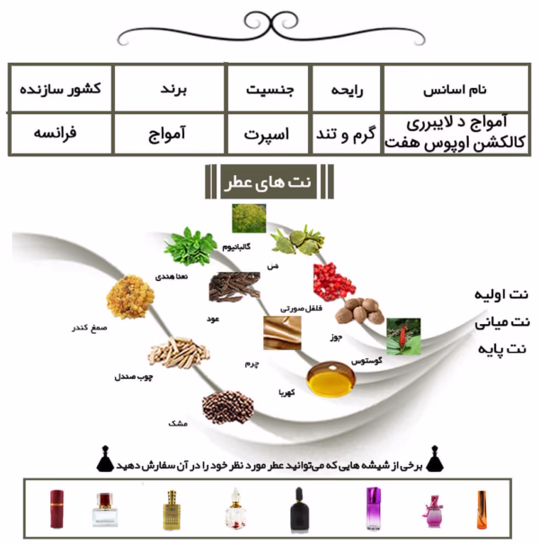 عطر آمواج اوپوس هفت