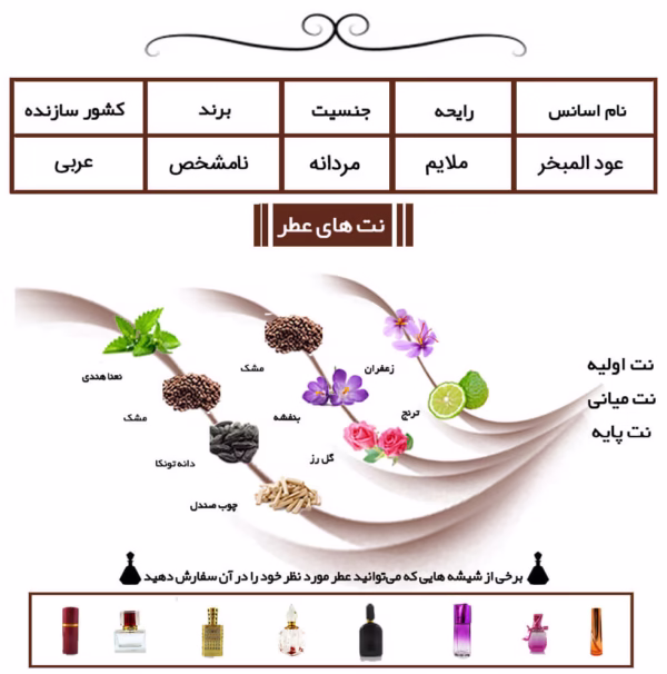 عود المبخر
