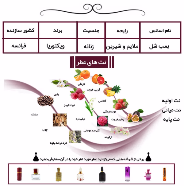 بمب شل