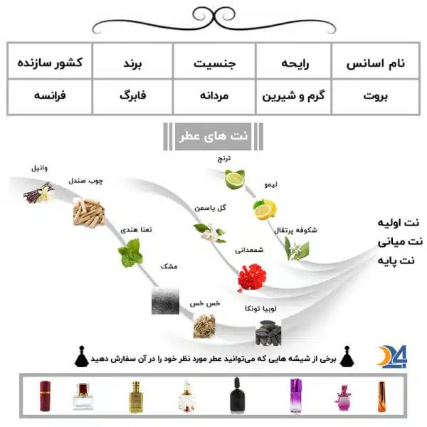 رایحه عطر بروت