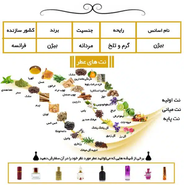 عطر مردانه بیژن