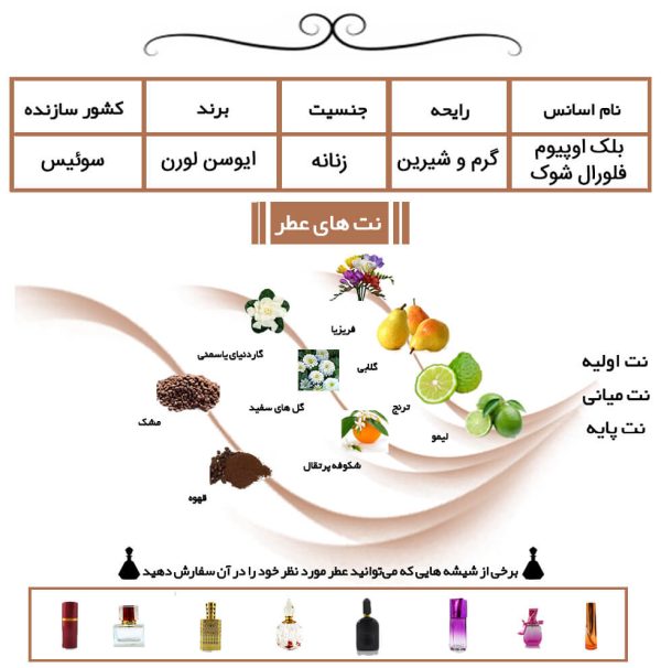 عطر بلک اوپیوم فلورال شوک