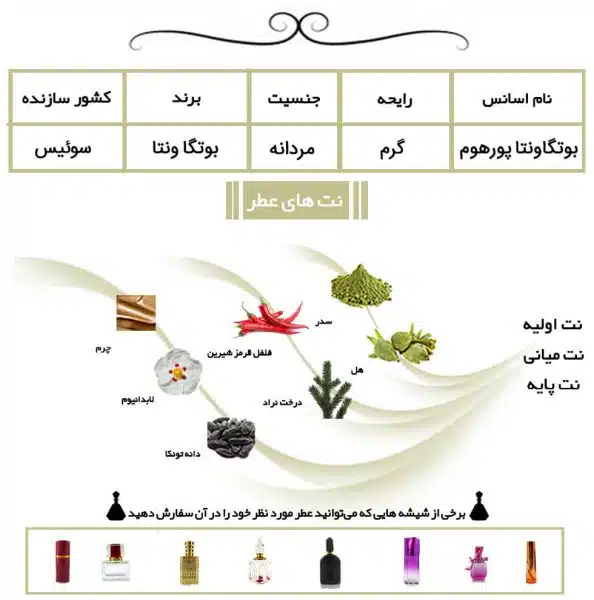 عطر بوتگا ونتا پور هوم