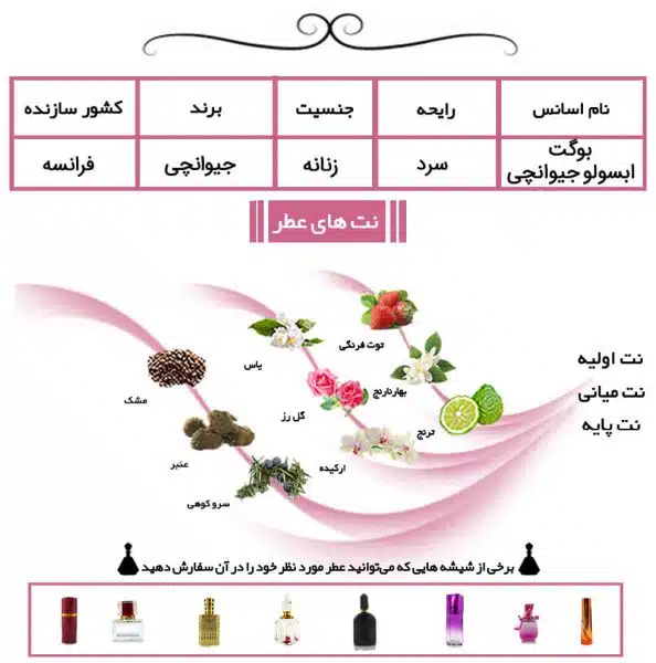عطر بوگت ابسولو جیوانچی