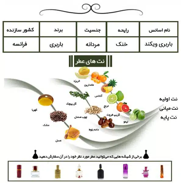 عطر باربری ویکند