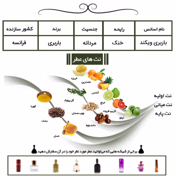 عطر باربری ویکند