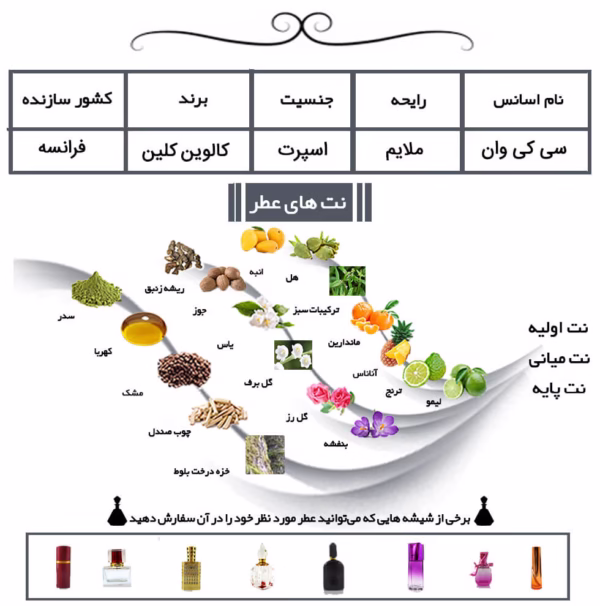 سی کی وان
