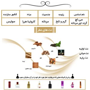 عطر سی اچ گرند تور مردانه CH Men Grand Tour