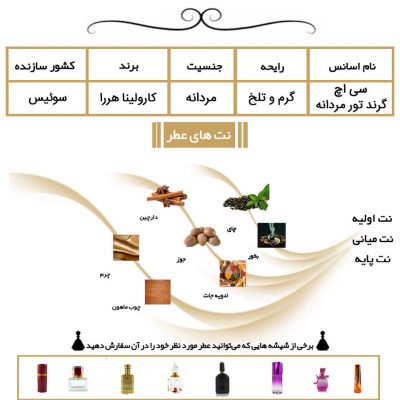 عطر سی اچ گرند تور مردانه CH Men Grand Tour