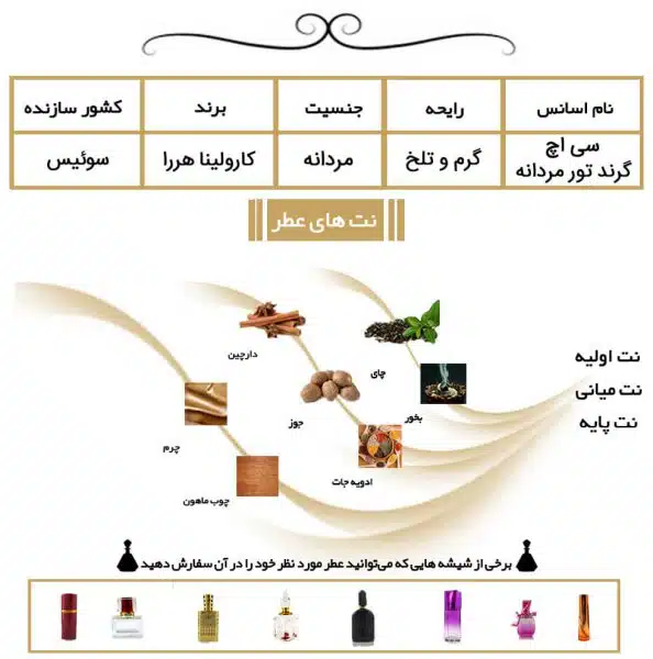 عطر سی اچ گرند تور مردانه