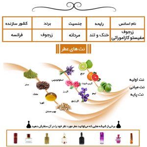 عطر کازاموراتی زرجوف مفیستو Xerjoff Casamorati Mefisto