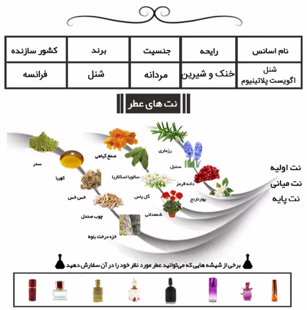 شنل اگویست پلاتینیوم