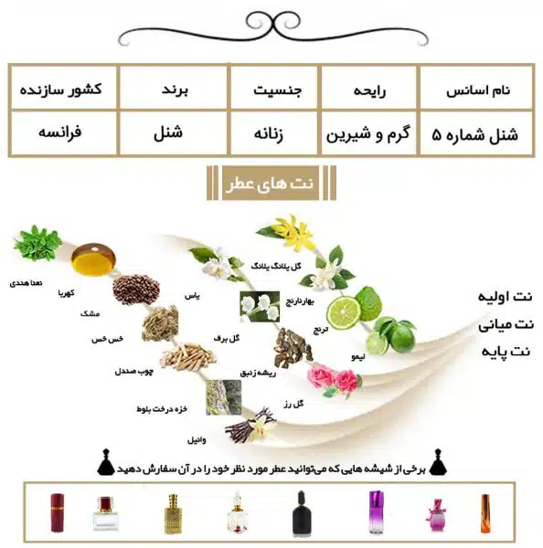 شنل شماره 5