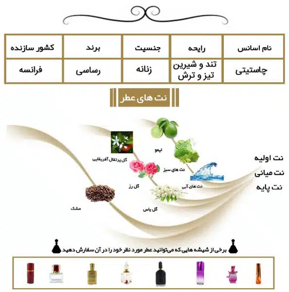 عطر زنانه چاستیتی