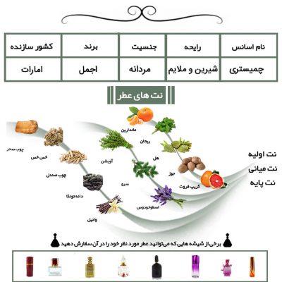 عطر مردانه چمیستری اجمل Chemistry Ajmal