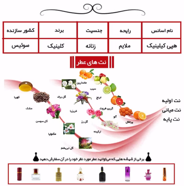 هپی کلینیک