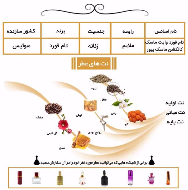 عطر تام فورد وایت ماسک کالکشن
