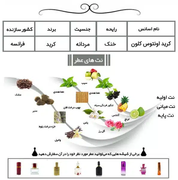 عطر مردانه کرید اونتوس کلون
