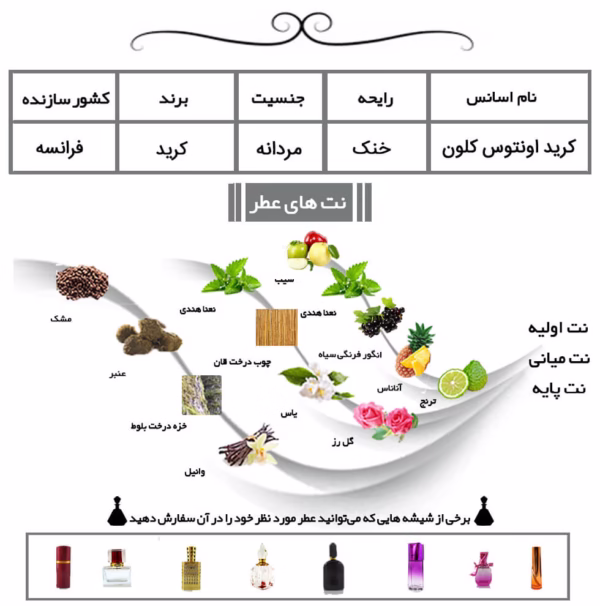 عطر مردانه کرید اونتوس کلون