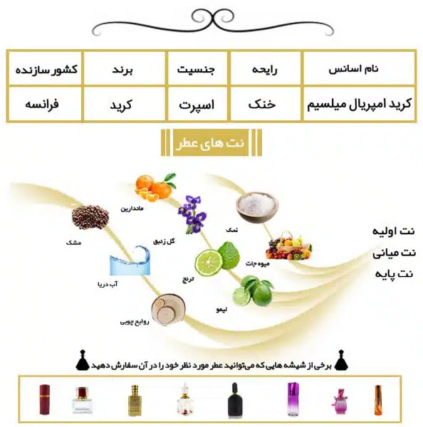 عطر اسپرت کرید امپریال میلسیم
