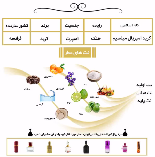عطر اسپرت کرید امپریال میلسیم