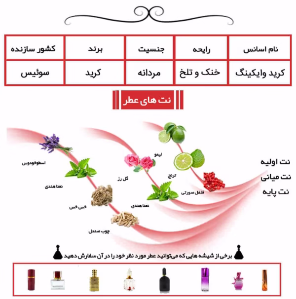 کرید وایکینگ