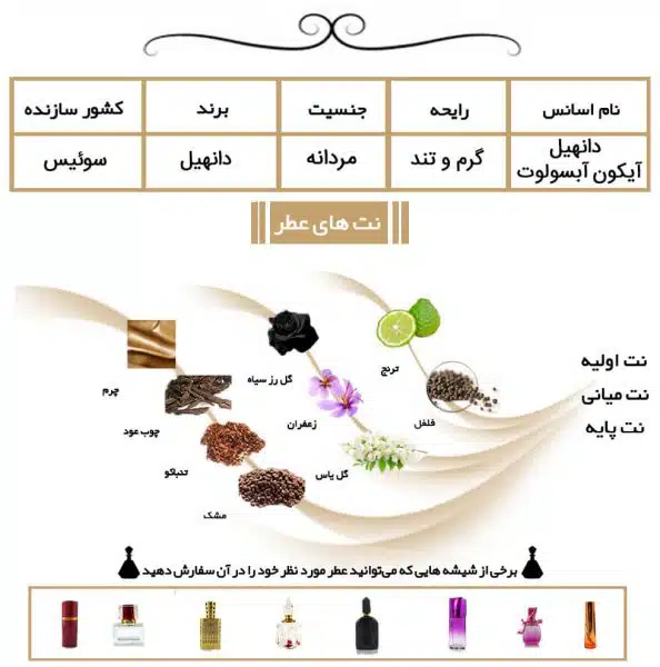 دانهیل آیکون آبسولوت 