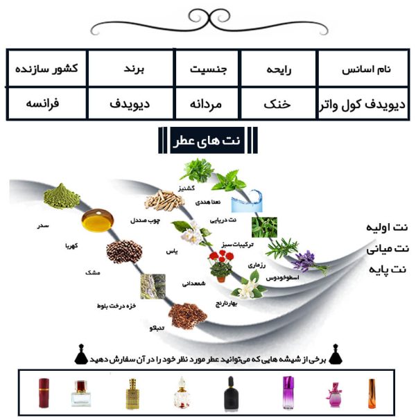 دیویدف کول واتر