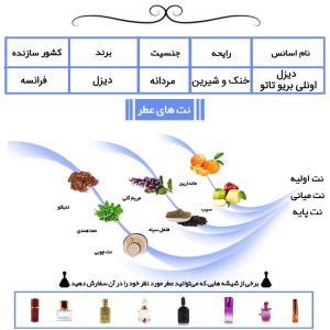 عطر مردانه دیزل آنلی دبریو تاتو