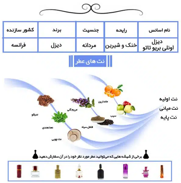 عطر مردانه دیزل آنلی دبریو تاتو