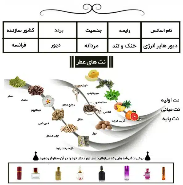 دیور هایر انرژی