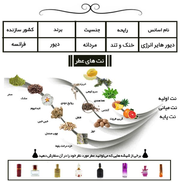 دیور هایر انرژی