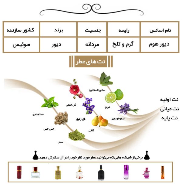 دیور هوم