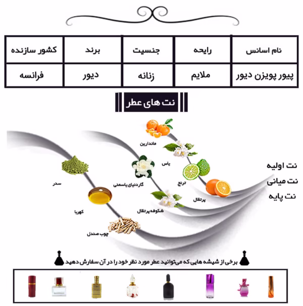 عطر پیور پویزن دیور