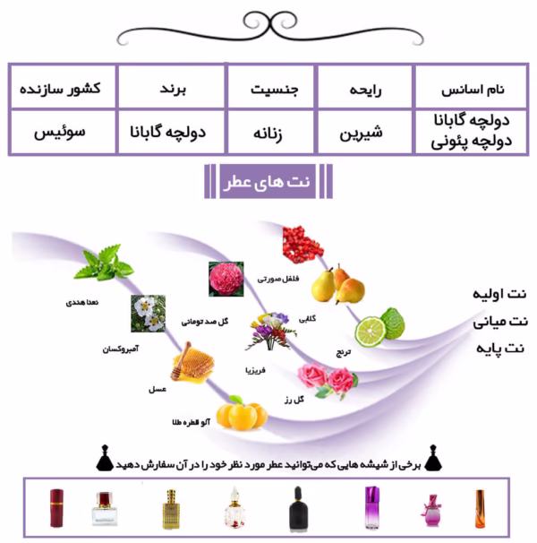 عطر زنانه دولچه گابانا دولچه پئونی